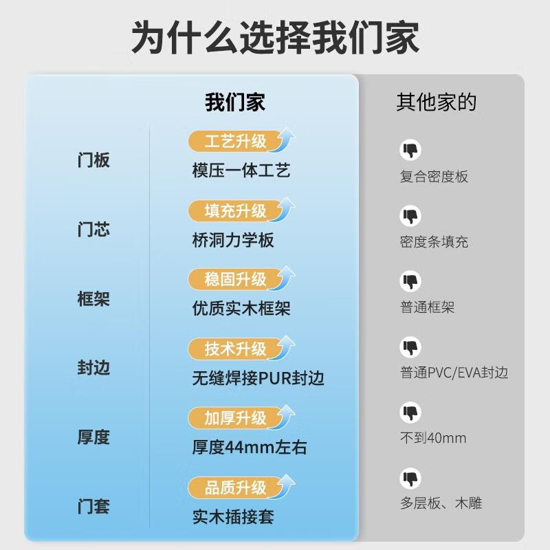 Jingtian home entrance door, bedroom door, environmentally friendly indoor paint-free composite door, kitchen door and door frame, installation package, basic model, ecological composite wooden door (honeycomb paper filling), single door leaf (excluding door cover hardware) - see details for style/ask customer service