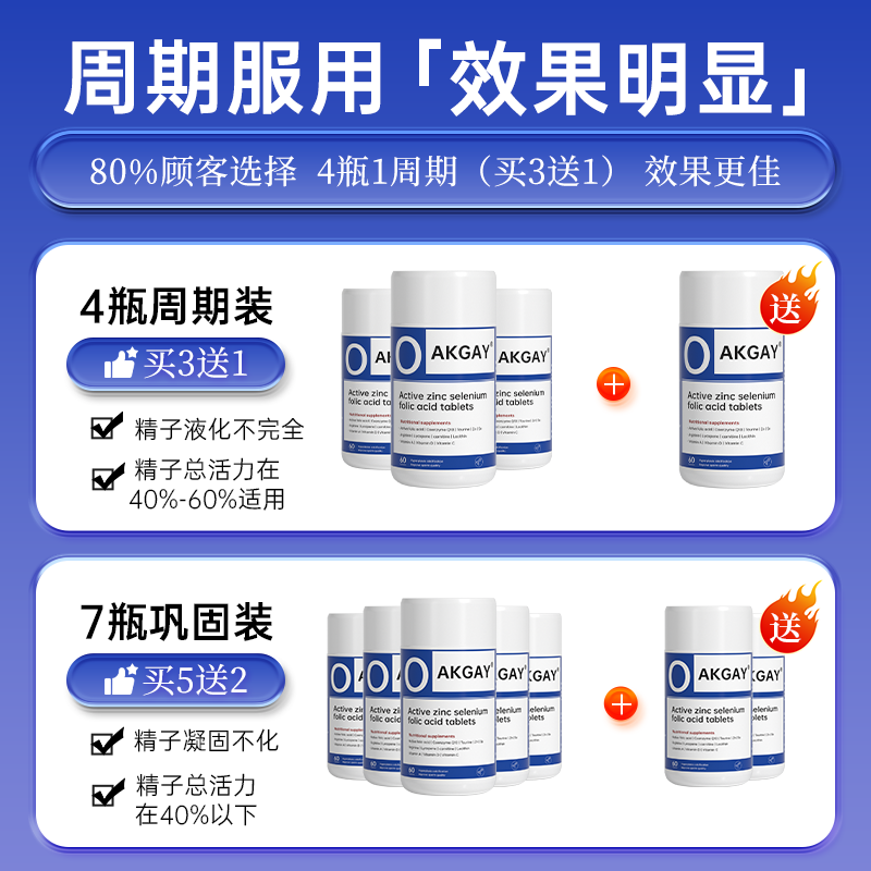 Oakgay France imports L-carnitine, zinc, selenium and folic acid tablets for men to prepare for pregnancy and improve sperm quality and sperm motility