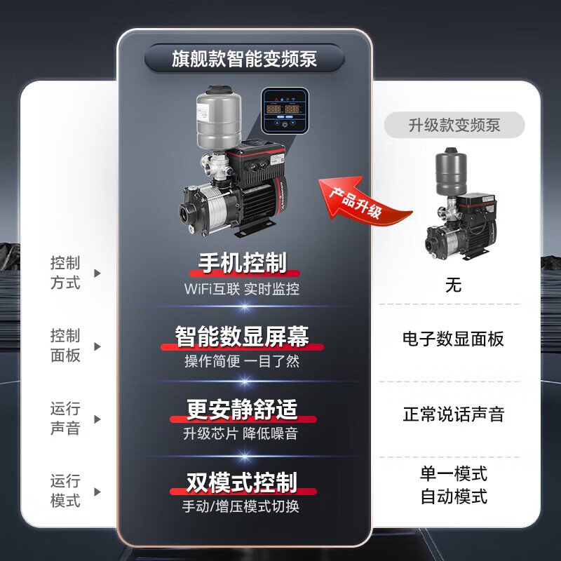 Pupan Grundfos variable frequency booster pump household CM3-3 constant pressure fully automatic bass booster villa whole house tap water new mobile phone control CM3-4+ home installation