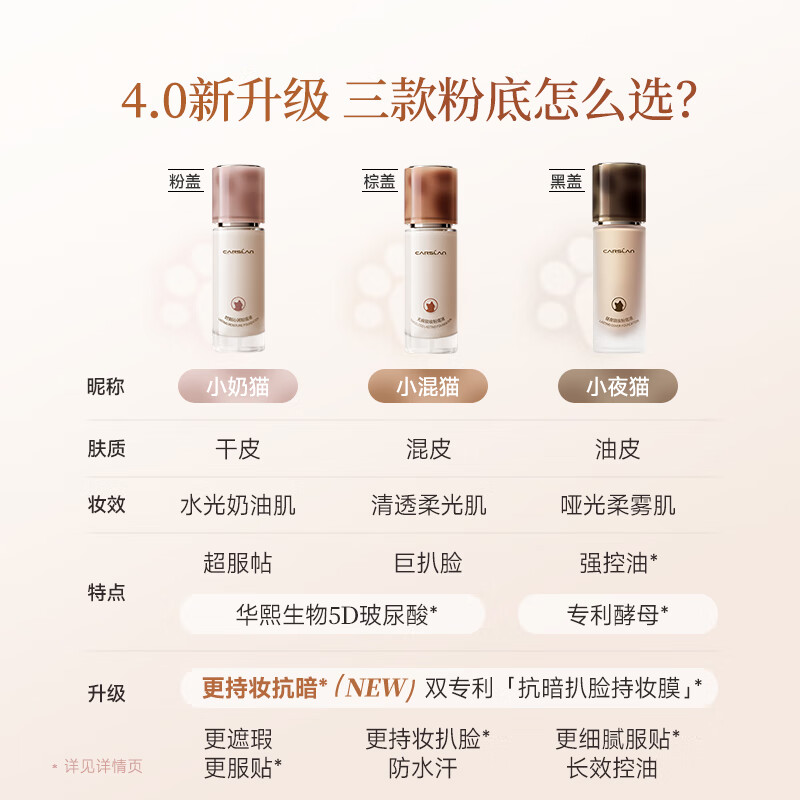 Carslan 4.0 upgraded Little Night Cat liquid foundation concealer, oil control, long-lasting, non-removing makeup P02 30g New Year's Valentine's Day gift