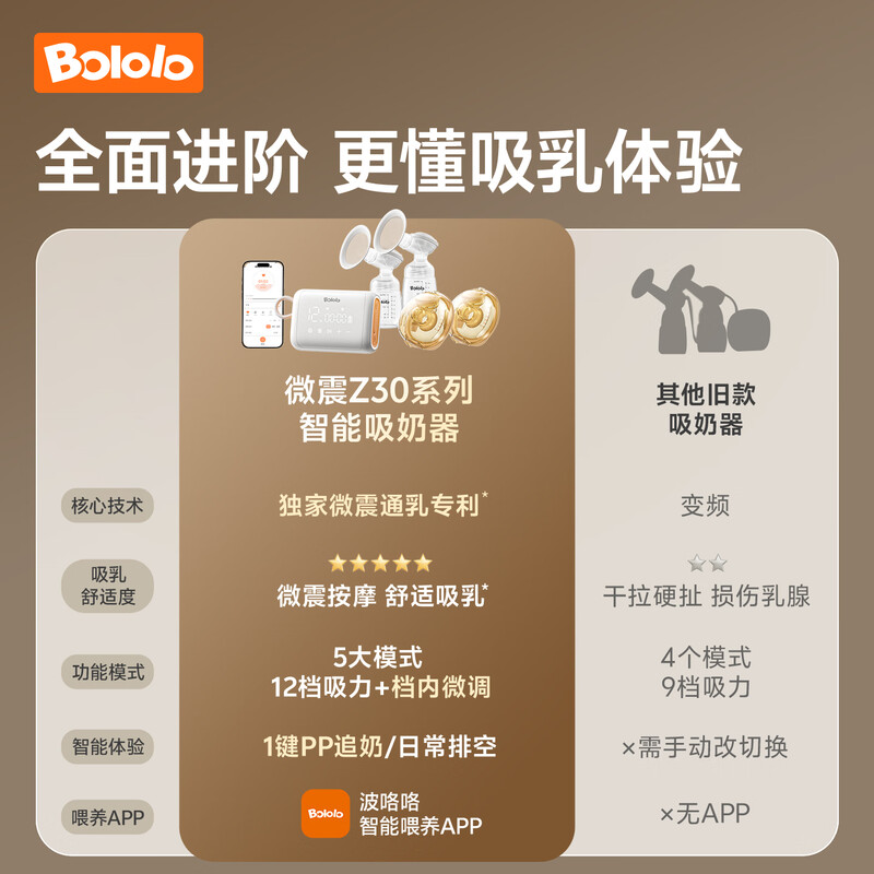 Bololo double-sided breast pump, electric painless, fully automatic breast pump, micro-vibration breast pump, large suction milking device, new smart flagship micro-vibration Z30 breast pump