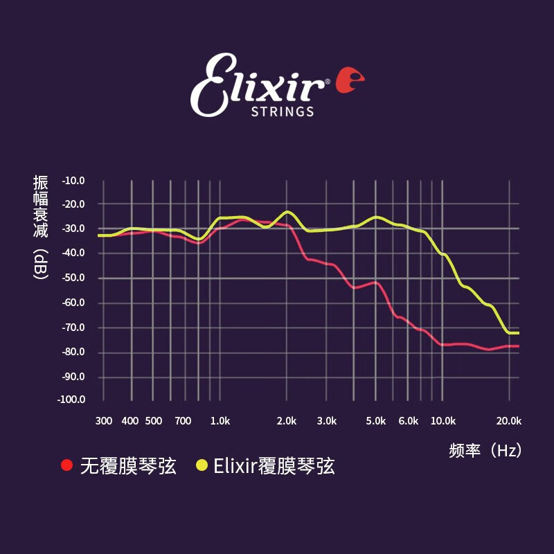 Elixir acoustic guitar folk strings genuine imported 11052 acoustic brass ultra-thin coating set