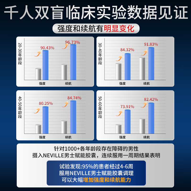 NYVILORNyvilor imported from the United States for men, maca, epimedium, oyster slices, black tomato essence extract, special for intercourse, 3 bottles of V + 3 bottles of At + 3 bottles of NY recommended for poor absorption