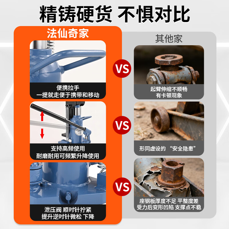 Faxianqi hydraulic claw jack lifter vertical duckbill type cross-top low lifting machine claw 2.5 tons jack 5 tons