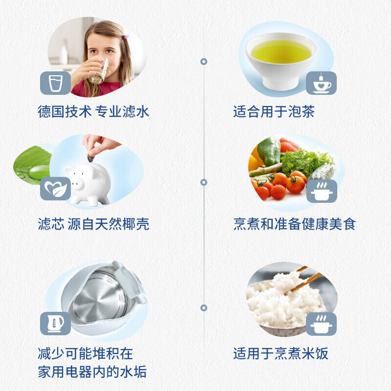 BRITA water filter jug filter element Maxtra+ multi-effect filter element 12 pack filter water purifier household water purifier filter element recommended by Sun Yingsha can filter 150L water