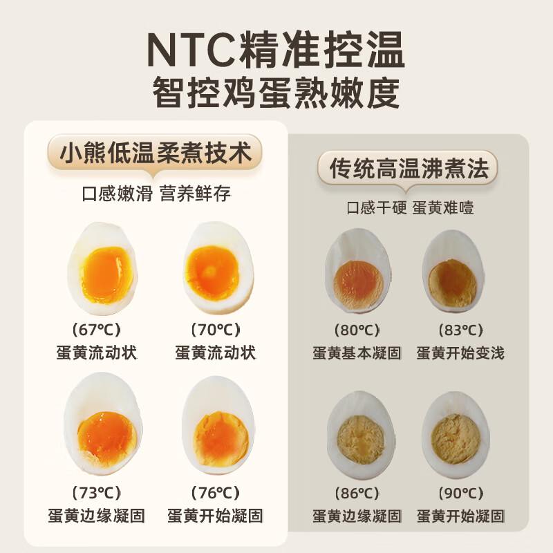 Bear egg cooker egg steamer automatic power off small mini 0-coated stainless steel light food machine Pro steamed egg electric steamer cooker all-in-one machine artifact ZDQ-F12G3