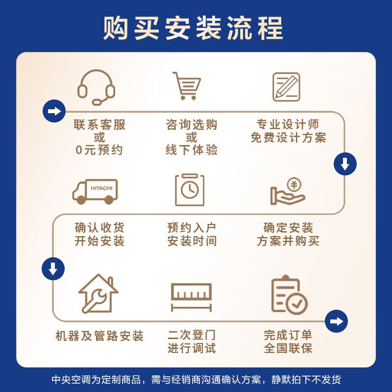 YORK VRF central air conditioner, one to four, one to five, one to three, YES-design multi-split, independent fresh air ventilation system, new level of energy efficiency, household embedded 5 HP air conditioner, 7 HP, first level energy efficiency, York double fan central air conditioner, one to six