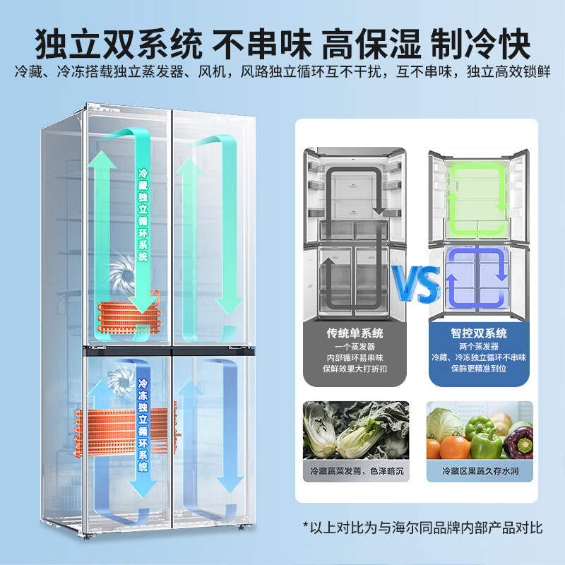 Haier refrigerator produces the 25-year-old new 502-liter cross-door refrigerator dual system without odor 60cm ultra-thin zero-embedded household EPP ultra-clean first-level national subsidy 20% 521 dual-system + 594mm ultra-thin zero-embedded + EPP ultra-clean