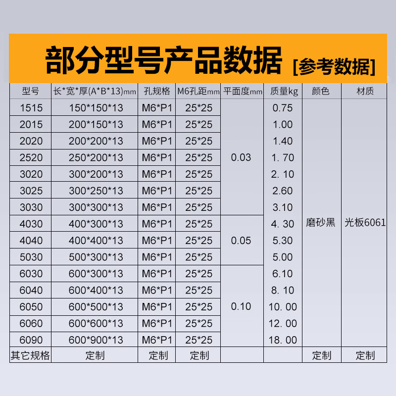 High-precision optical aluminum surface breadboard experimental fixed plate honeycomb aluminum plate workbench optical platform bottom plate 200X200X13mm