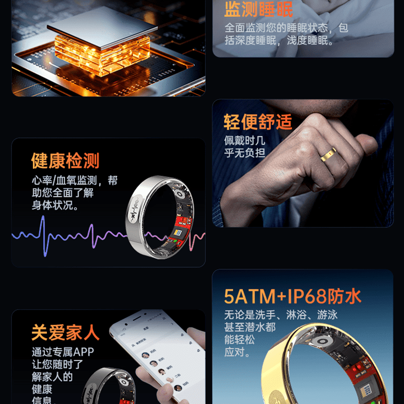 HKMW Xiaomi (Mi) same model 25 models of uric acid and blood lipids smart ring | Case blood sugar, blood pressure and cholesterol free silver model charging compartment four items of blood lipids | uric acid | blood pressure | blood sugar | No. 10 (diameter 20, finger circumference 63)