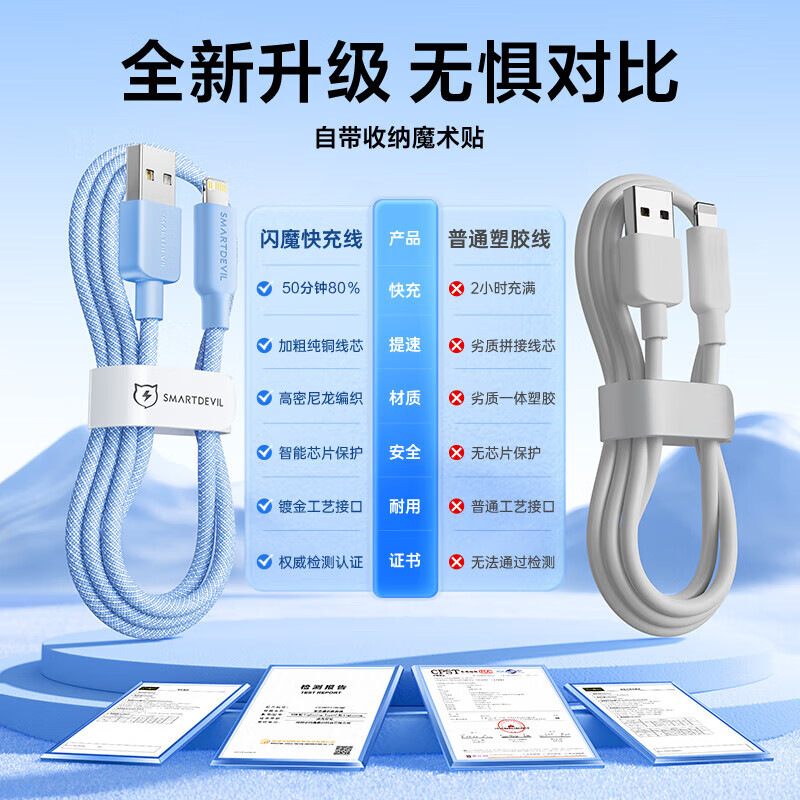 Flash Magic Apple data cable 2.4A fast charging charging cable suitable for iPhone14/13/12Pro/11Pro/XR mobile phone charger cable 1.2 meters black