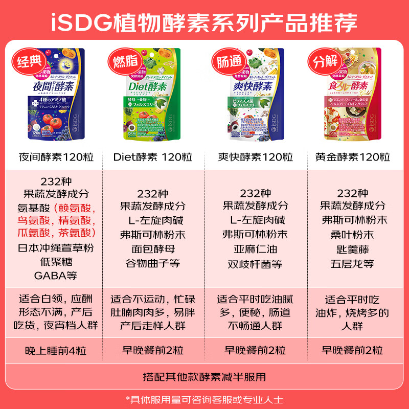 ISDG night enzyme pellets 120 capsules/bag 232 kinds of fruit and vegetable fermented Hyosume plum enzyme liquid to reduce belly, night enzyme 2 bags (60 days supply)