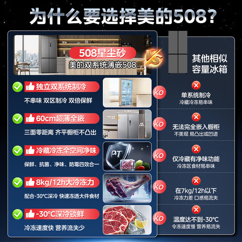 Midea refrigerator 508 French double system 60cm ultra-thin cross-door four-door multi-door household large capacity first-class energy efficiency air-cooled frost-free bottom cooling and odor-free refrigerator dual system flush-mounted 508 French Stardust Sand