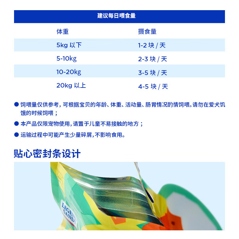 LEGENDSANDY Dog Snacks Duck Breast Dried Teething Training Reward Satisfying Small and Medium-sized Dogs Bichon Frize Corgi Pure Meat 100g