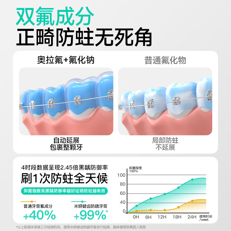 Meyarn Orthodontic Toothpaste Contains Fluoride for Whitening, High Fluoride and Anti-caries, Special for Teenagers and Adults to Orthodontize Teeth 10g Mint Lemon