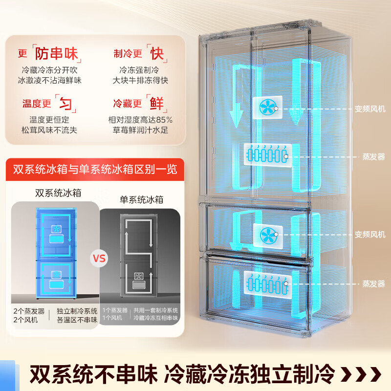 Midea Refrigerator Really Fragrant 508-liter French-style multi-door first-level energy-efficiency dual-frequency household refrigerator sterilization and deodorization four-door dual-system dual-cycle Midea 508 dual-system refrigerator Polar White