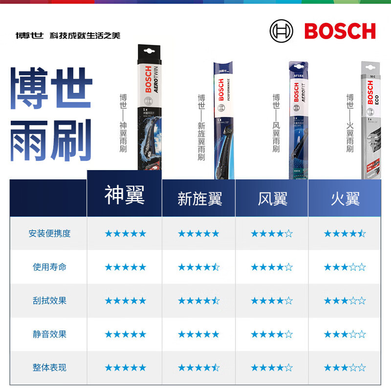 Bosch (BOSCH) wiper blade Shenyi 22/22 (Mercedes-Benz C-Class/C260C200C300/GLC-Class 15-/EQC)