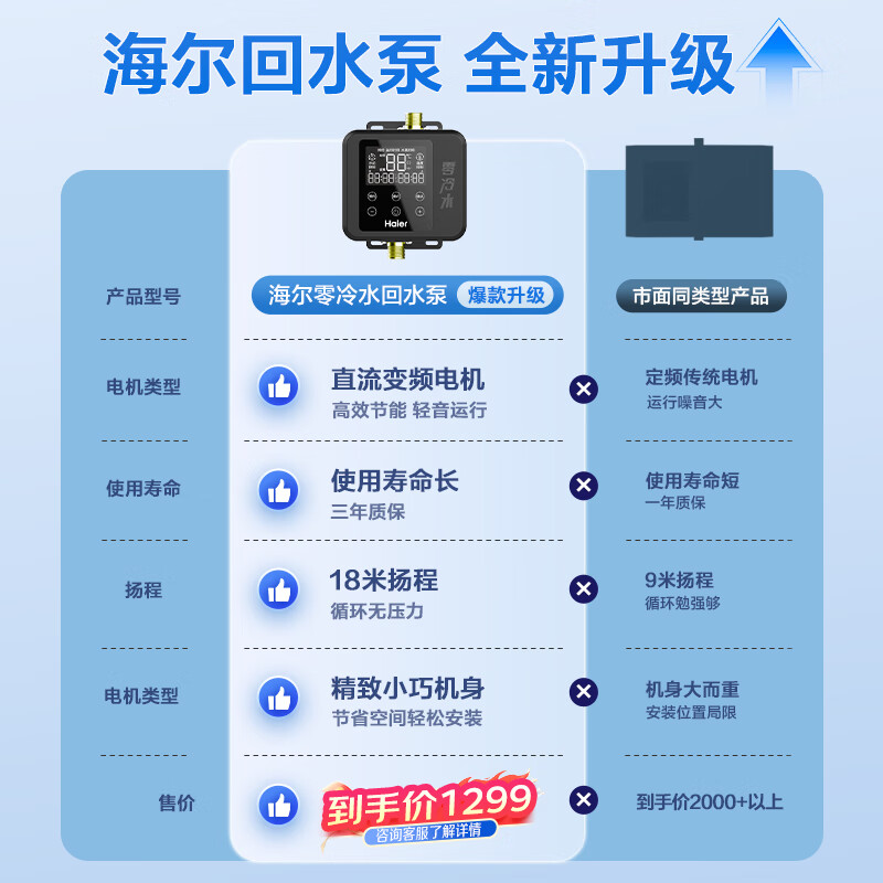 Haier return water pump household WiFi interconnection 18-meter-lift air energy water heater zero cold water circulation module LLS-110W-18U1 suitable for solar wall-mounted boiler trade-in Haier circulation pump 110W smart constant temperature | DC frequency conversion