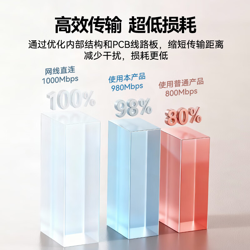 Shanze Network Cable Butt Adapter Gigabit Network Extension Connector Converter RJ45 Network Port Straight Head Crystal Head Module Suitable for Category 5/6/7 Network Cables 10 Pack