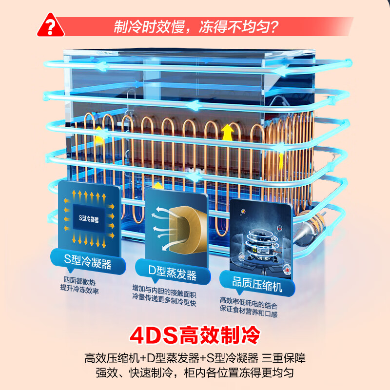 Ronshen 300-liter first-class energy efficiency energy-saving large-capacity freezer refrigeration and freezing conversion single-temperature high-efficiency low-noise horizontal freezer trade-in BD/BC-300E10HNLAJ 300L