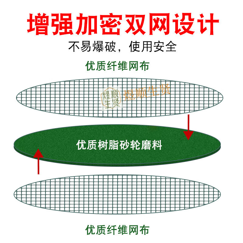 FHJQB cutting blade 400 355 300 250 metal stainless steel grinding wheel cutting machine large toothless saw blade 250 green (10 inches) 5 pieces