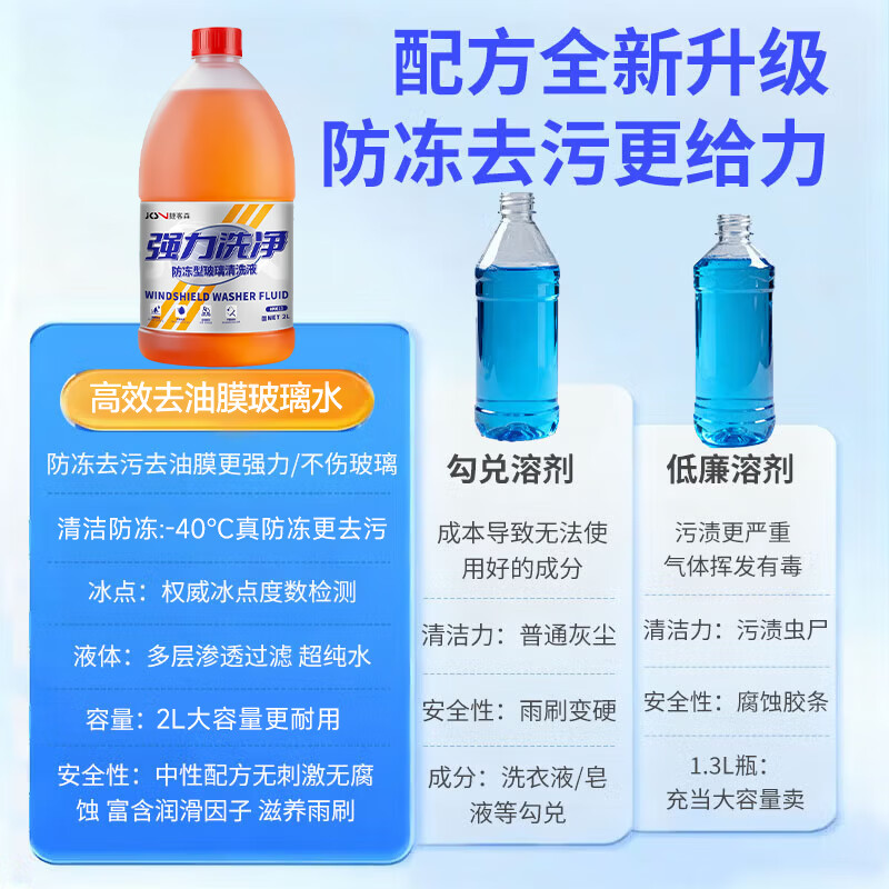 Jikesen car glass water antifreeze - 40 degrees winter wiper water oil removal film for Mercedes-Benz, BMW, Audi and Tesla 2L