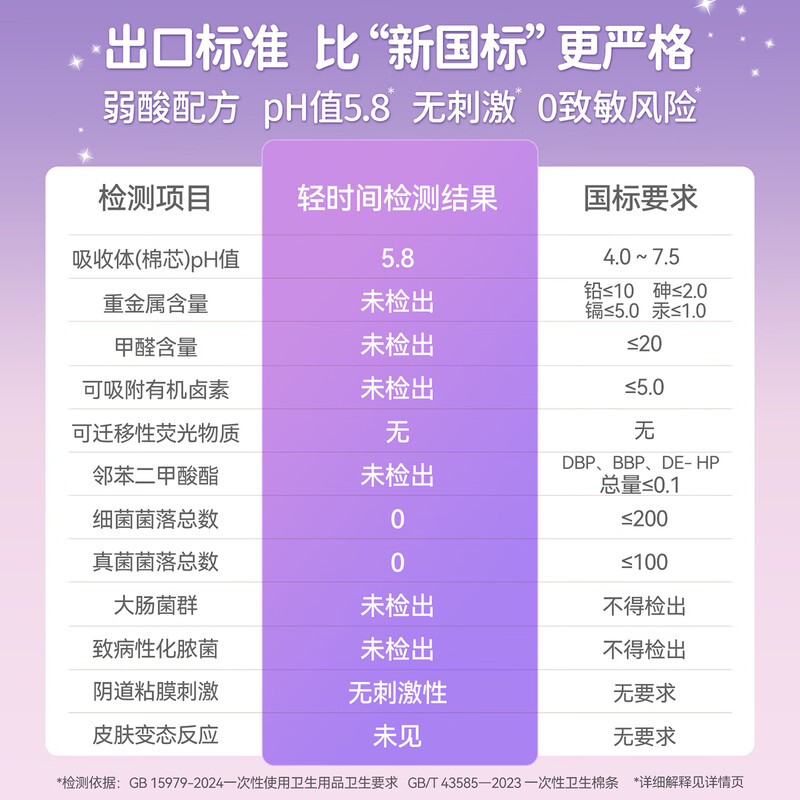 Light time short catheter tampon high flow bud head menstrual sanitary napkin swimming built-in sanitary napkin aunt stick high flow S size 36 pieces