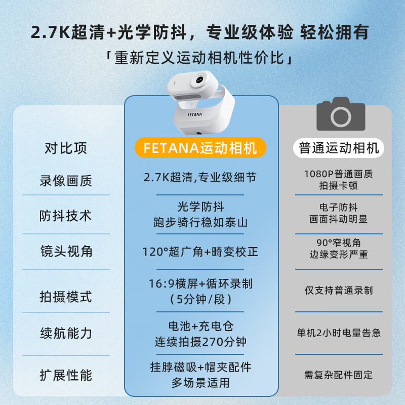 FETANA Thumb Action Camera HD Anti-Shake Pocket Camera vlog Travel Handheld Cycling Motorcycle Driving Recorder Helmet Chest Magnetic Body Camera First View MZ1 White Magnetic Suit Charging Case + Back Clip + Magnetic Halter 128G Memory Card