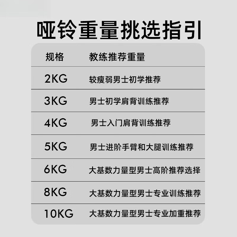 He Jiagong dumbbell fitness men's home 5kg pair 8kg pure iron strength training 10kg cast iron fitness equipment solid 2/3/4kg gray three pairs + iron dumbbell rack (introduction to shaping)