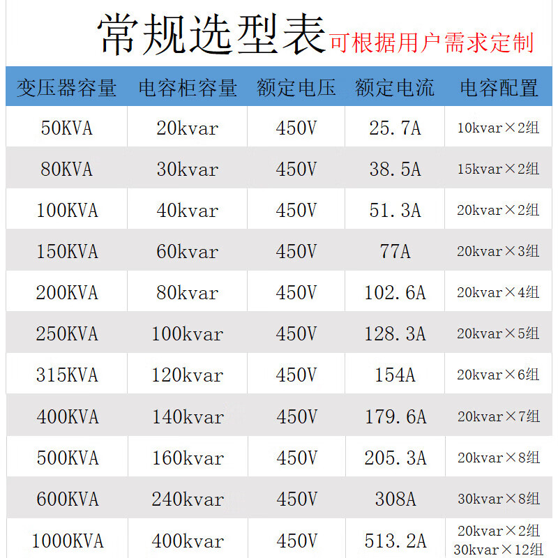 Intelligent capacitor cabinet Outdoor pole-mounted compensation device Increase voltage Low-voltage reactive power compensation cabinet Power factor 150KVA