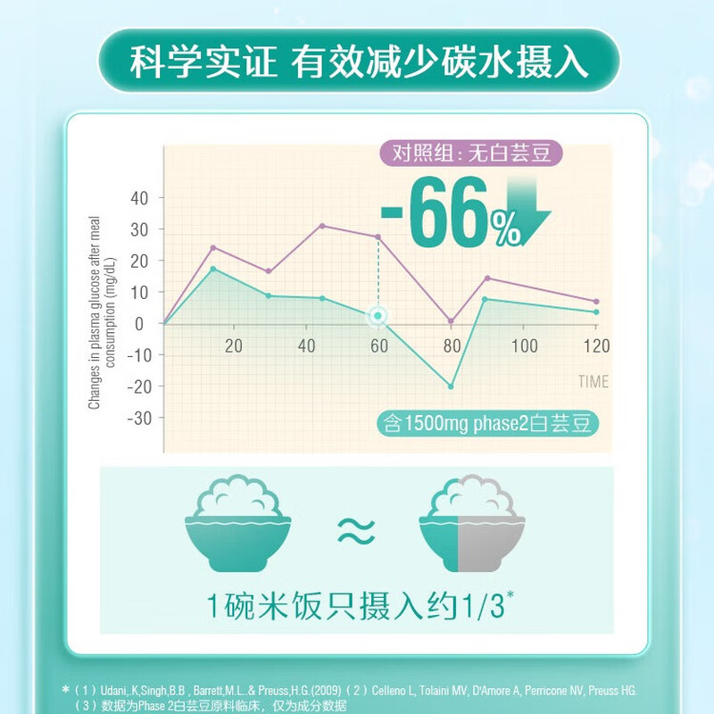 Swisse Three-in-One Metabolism Heat Control Pills White Kidney Bean Dietary Fiber Chromium Magnesium Controls Heat, Expels Oil, and Blocks Carbon 60 Tablets