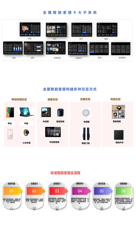 Whole house smart home system package, lighting, curtains, background music, HVAC system, intelligent design solution, luxury villa customization solution