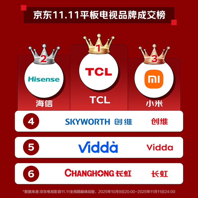 TCL TV 75T5L 75-inch 288Hz high refresh QLED quantum dot deepseek AI TV ultra-thin HD flat-panel TV trade-in government subsidy 75-inch standard version standard base