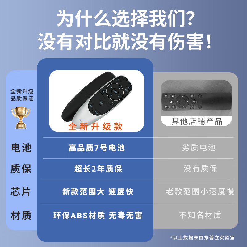 Dongpuli Universal Skyworth TV Remote Control YK-6600J 50E6000 55E6000 58/65E60 Remote Control Board Skyworth TV Remote Control Skyworth Remote Control