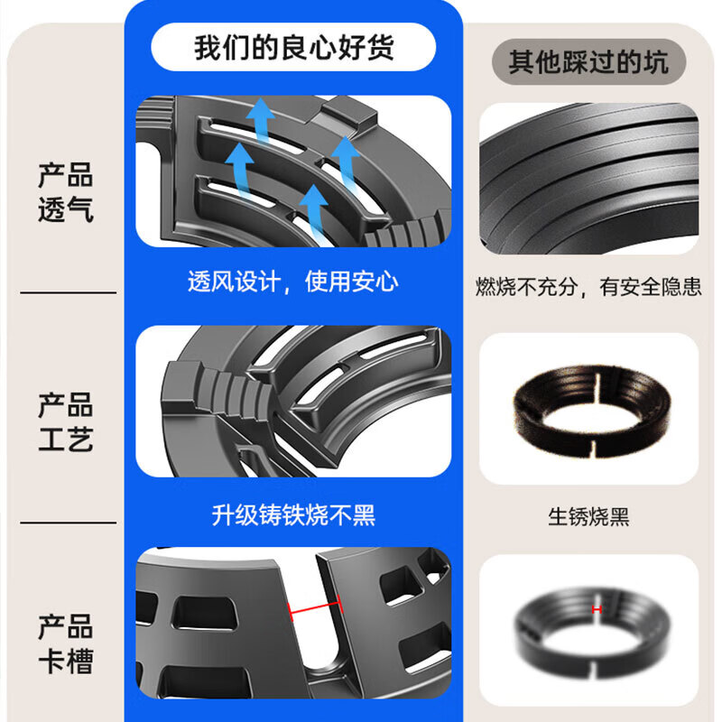 Thickened cast iron gas stove windshield, anti-slip bracket, universal gas stove bracket, flame-concentrating windshield, stove top and shelf, four-claw universal, non-slip and oxygen-permeable design/windproof and odor-free