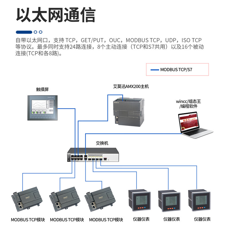 Emerson 200plc smart programmable controller 485 Ethernet analog digital acquisition module ST20 SR20 ST30 SR30 ST40 SR40 ST60 SR60 ST30 digital 18 input/12 transistor output PNP