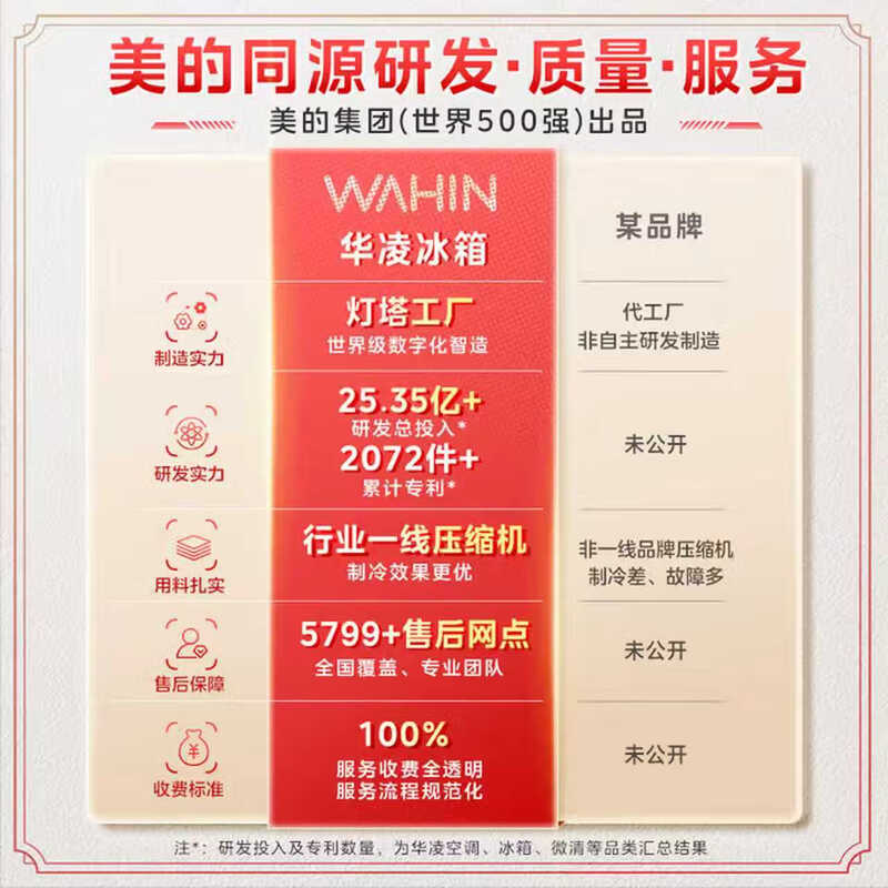 Hualing Shenji 547 Midea's fully automatic ice making dual system dual cycle 60cm ultra-thin zero-embedded cross-fold four-door refrigerator first-class energy efficiency HR-547WUSIPZ