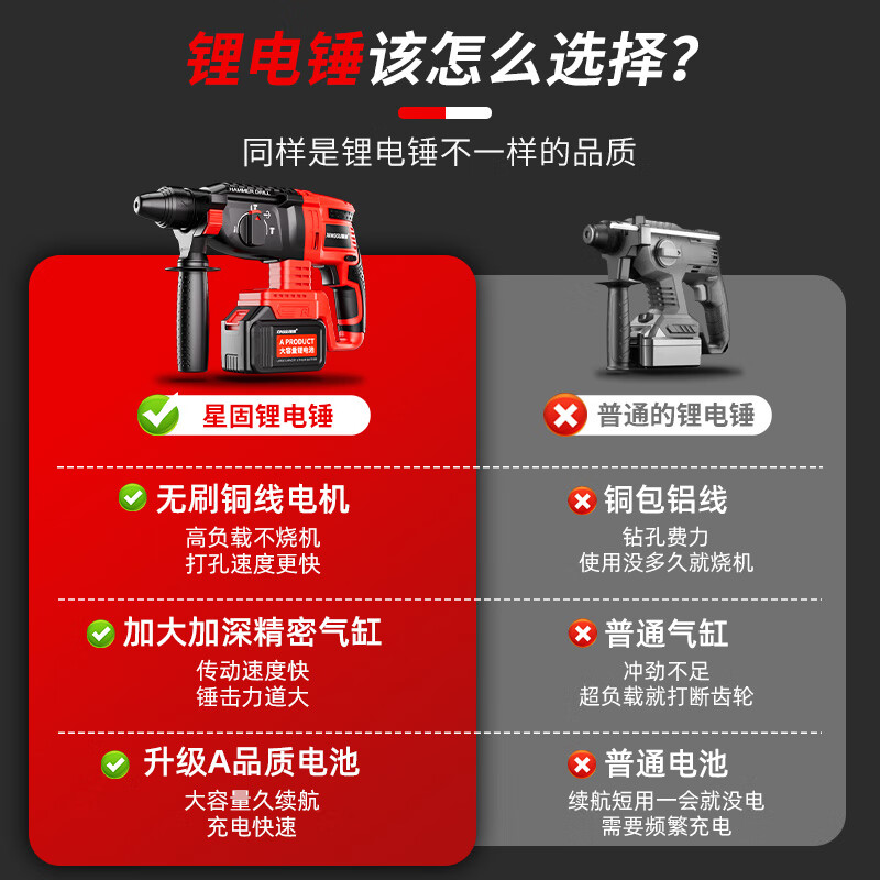 Xinggu electric hammer impact drill brushless rechargeable lithium battery high-power household concrete three-purpose multi-functional demolition machine 15-section dual-electric | brushless motor | long-lasting battery life