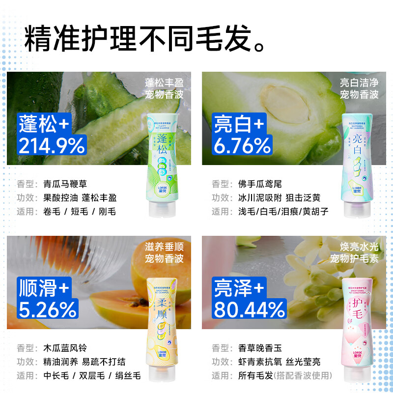 Lorde pet shower gel cat and dog bathing antibacterial and mite removal body odor fluffy and plump shampoo trial 50ml