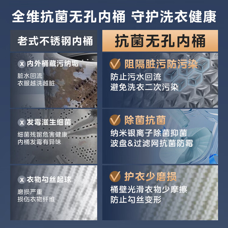 LittleSwan pulsator washing machine fully automatic home 12KG large capacity water magic cube anti-winding direct drive frequency conversion trade-in replacement subsidy JD.com self-operated