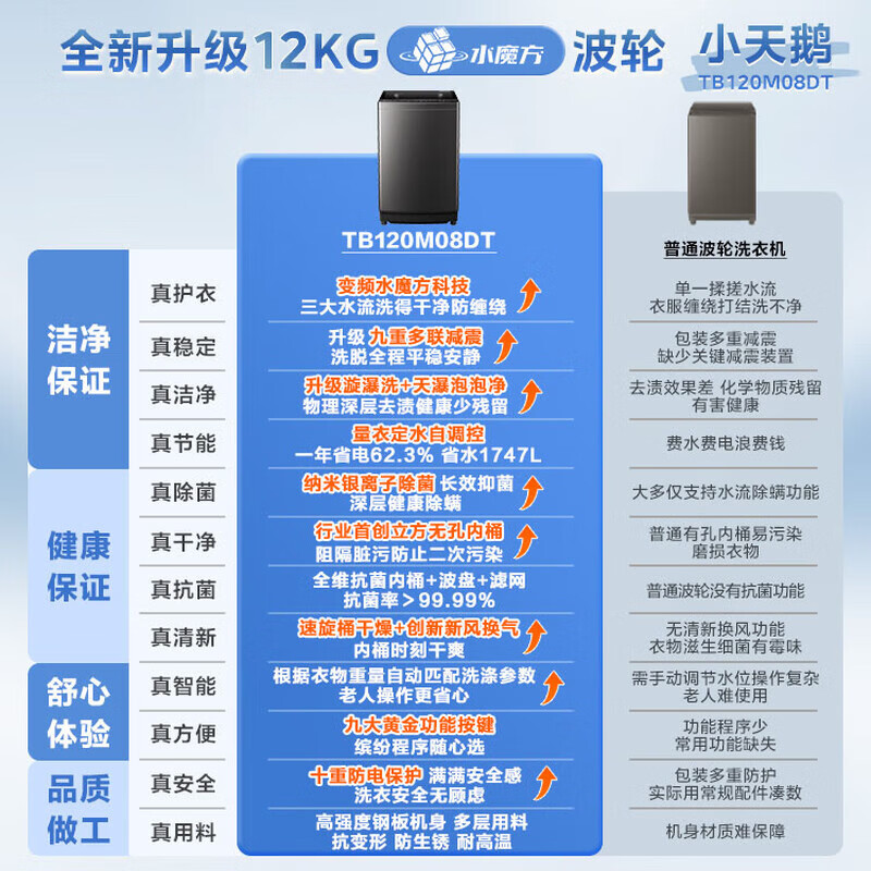 LittleSwan pulsator washing machine fully automatic home 12KG large capacity water magic cube anti-winding direct drive frequency conversion trade-in replacement subsidy JD.com self-operated