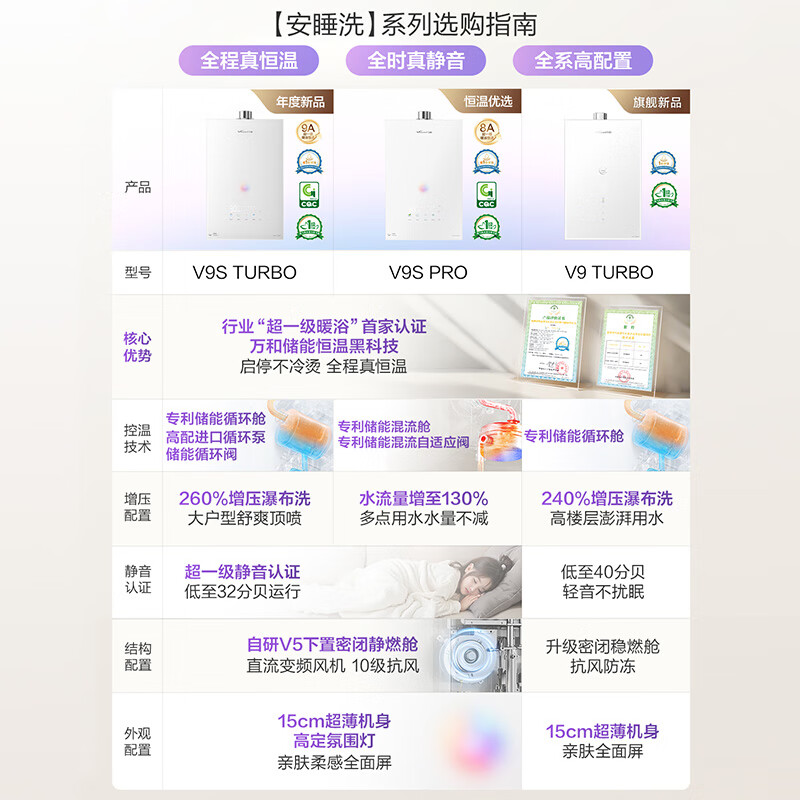 Wanhe Ansuiwash V9S supercharged version 16 liters of natural gas first-level warm bath without cold feeling silent energy-saving supercharged constant temperature trade-in V9S TURBO gas water heater