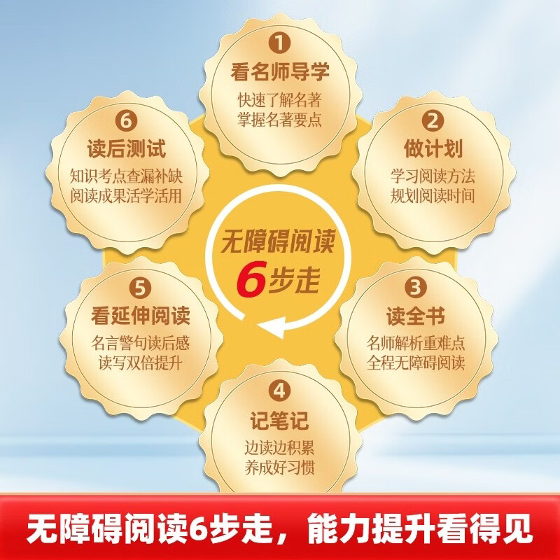 Robinson Crusoe Happy Reading Book 2 Recommended Reading for Sixth Graders Accessible Reading Recommended Extracurricular Reading List for Primary School Students Review of Everything with Exercises for Sixth Graders