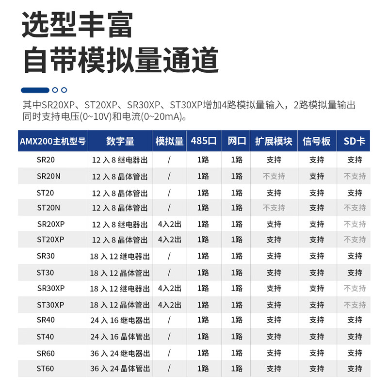 Emerson 200plc smart programmable controller 485 Ethernet analog digital acquisition module ST20 SR20 ST30 SR30 ST40 SR40 ST60 SR60 ST30 digital 18 input/12 transistor output PNP