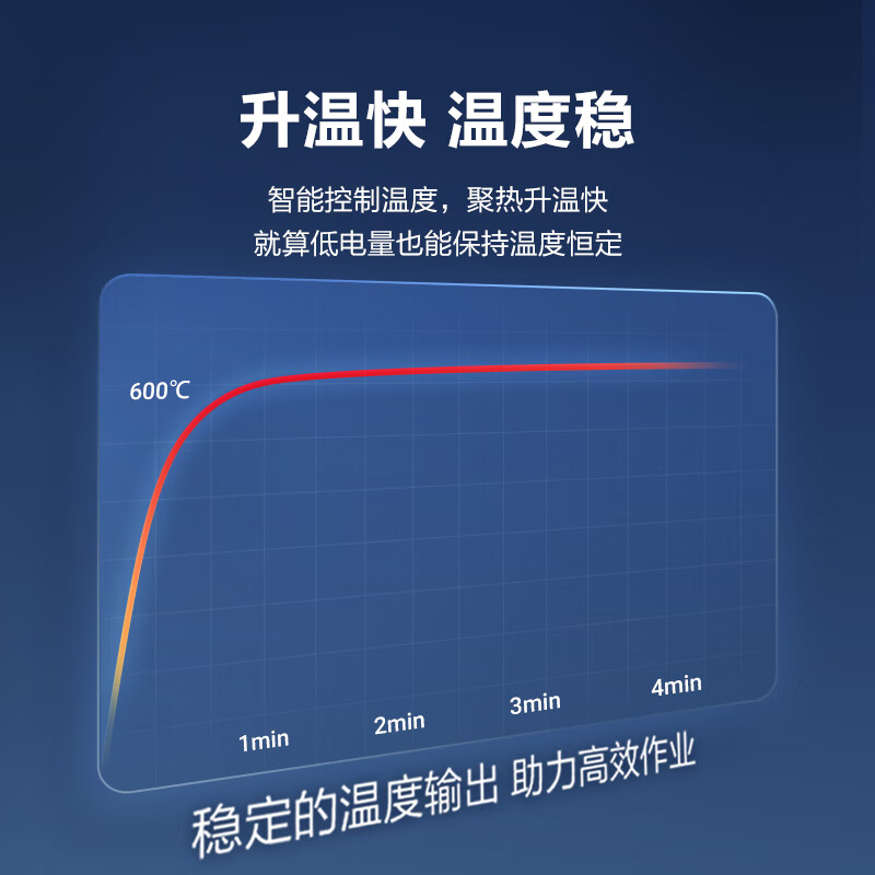 Vickers lithium electric hot air gun WU040.9 bare metal industrial portable hot air machine small digital display temperature adjustment baking gun film