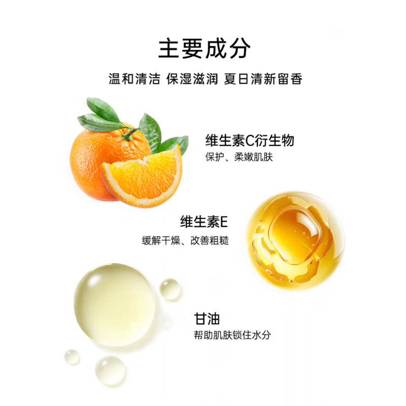 Fresh Sweet Lychee Shower Gel + Fresh Grapefruit Body Lotion Skin Care Set Gentle Cleansing, Light Moisturizing Fresh Grapefruit Body Lotion 300ml