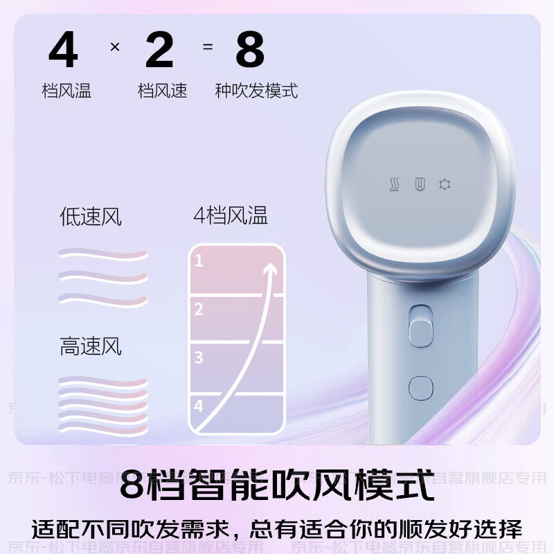 Panasonic Air Hair Comb Negative Ion High Speed Hair Care Hair Dryer Home Low Noise Fast Drying Hair Dryer for Girls New Year Gift Yunshuilan EH-WNE6M