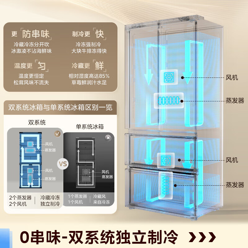 Midea Zhenxiang series 508 French multi-door 60cm ultra-thin zero-embedded four-door dual-system bottom cooling refrigerator subsidy instant discount BCD-508WUFPZM (E) Stardust Sand