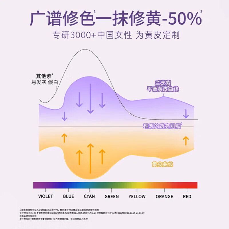 LANEIGE isolation cream sunscreen snow gauze silk soft lavender 30ml Korean imported men and women New Year's gift