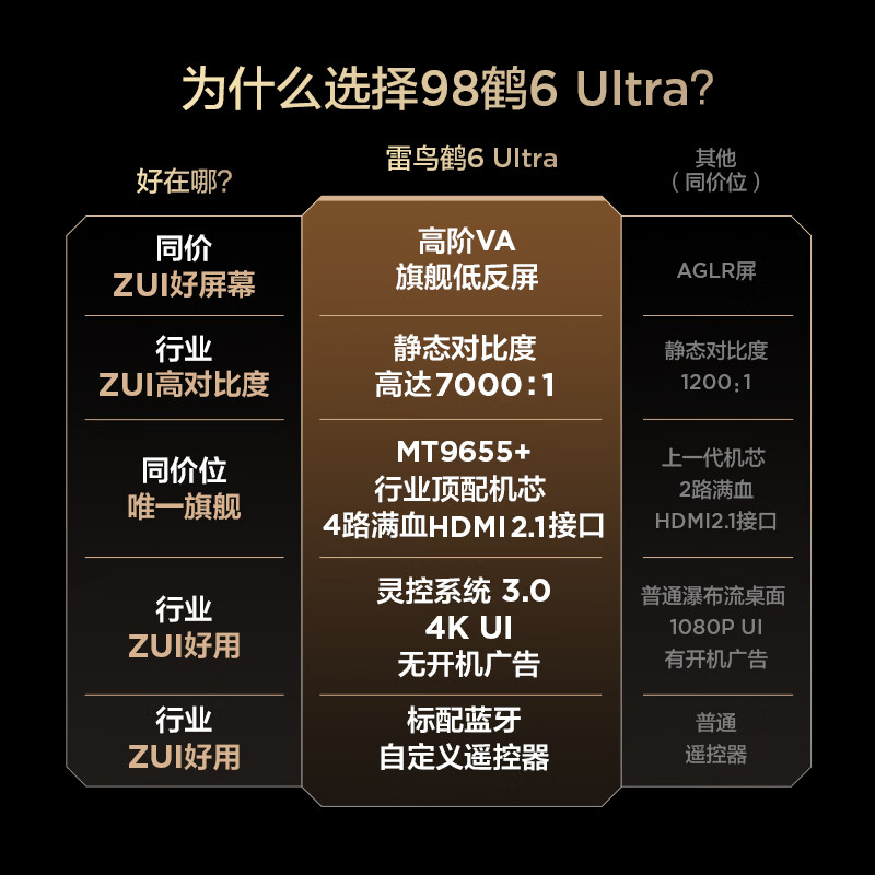 FFALCON Thunderbird TV 98 Crane 6 Ultra 25 models 98-inch MiniLED high-end VA home appliances national subsidy 98/100-inch TV 98S595C Ultra